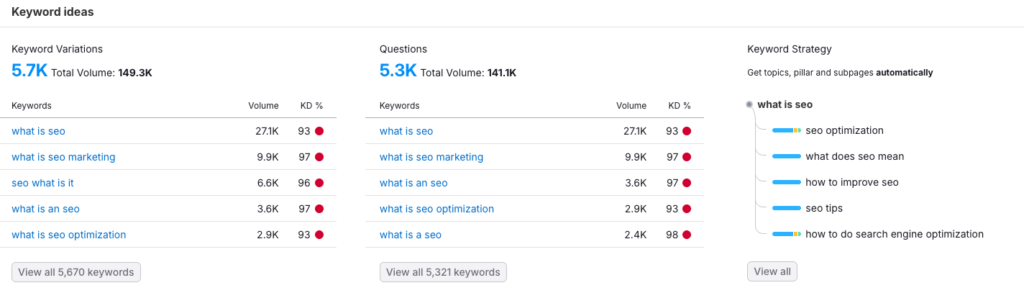 keywords research - seo basics guide