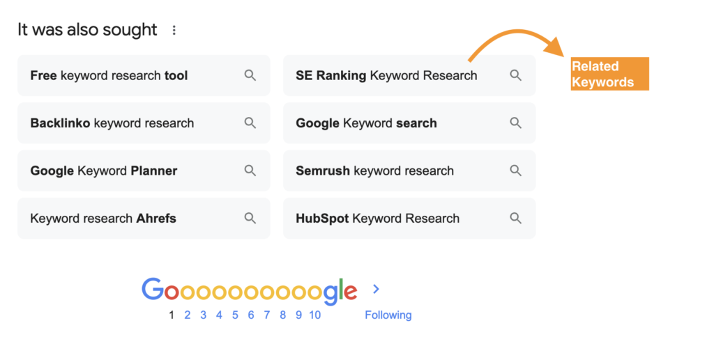 how to do a keyword research