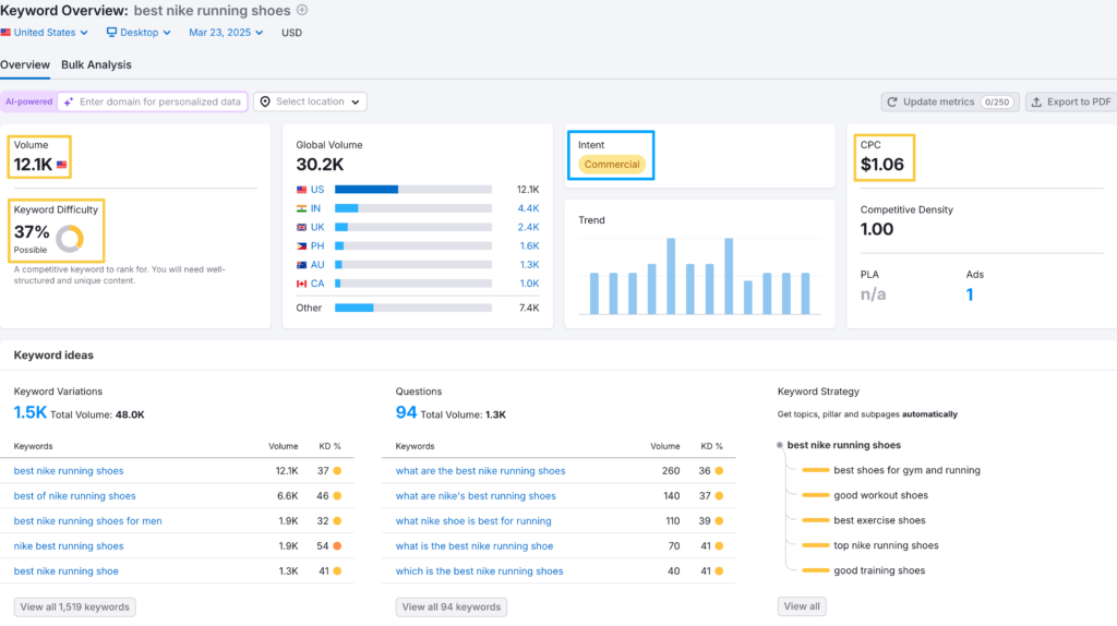 best-nike-running-shoes-Overview-Keyword-Overview