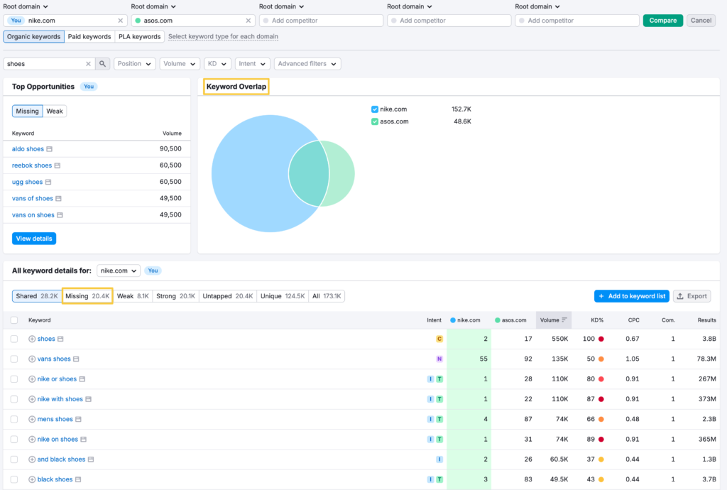nike-com-Keyword-Gap